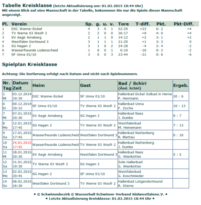 wasserball_Kreisliga_tab_0202
